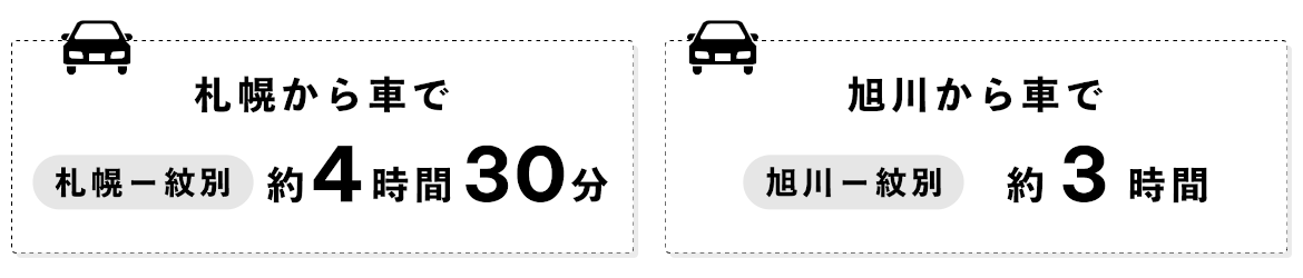 車でのアクセス