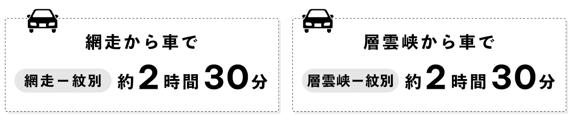 車でのアクセス