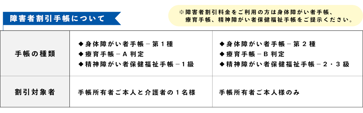 障害者割引について